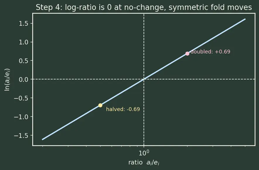 Figure — Model monitoring and observability