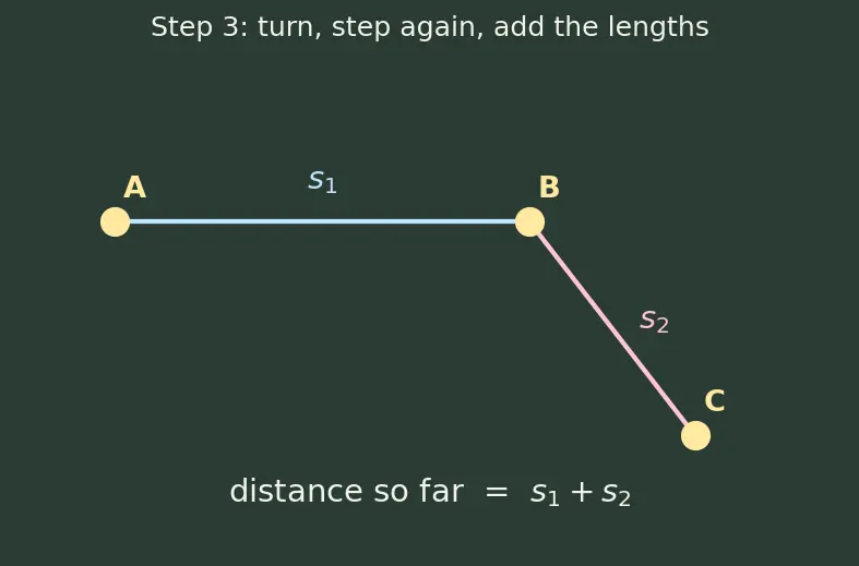 Figure — Perimeter of polygons — regular and irregular