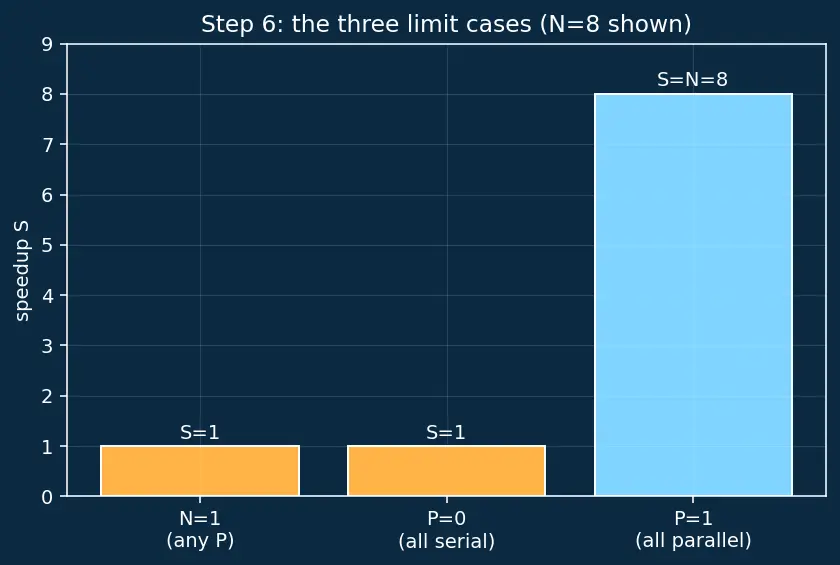 Figure — Flynn's taxonomy (SISD - SIMD - MIMD)
