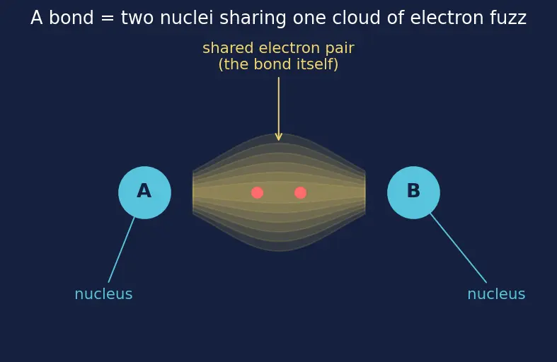 Figure — Electronic effects — inductive (+I - −I), mesomeric - resonance (+M - −M), hyperconjugation, electromeric