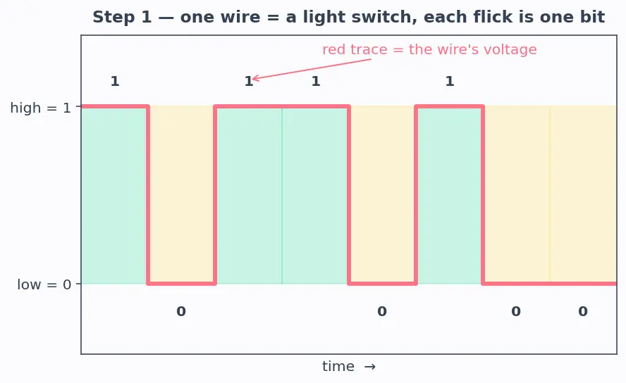 Figure — High Bandwidth Memory (HBM - HBM2 - HBM3)