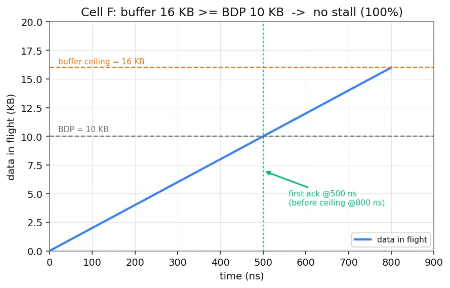 Figure — NVLink and GPU interconnects