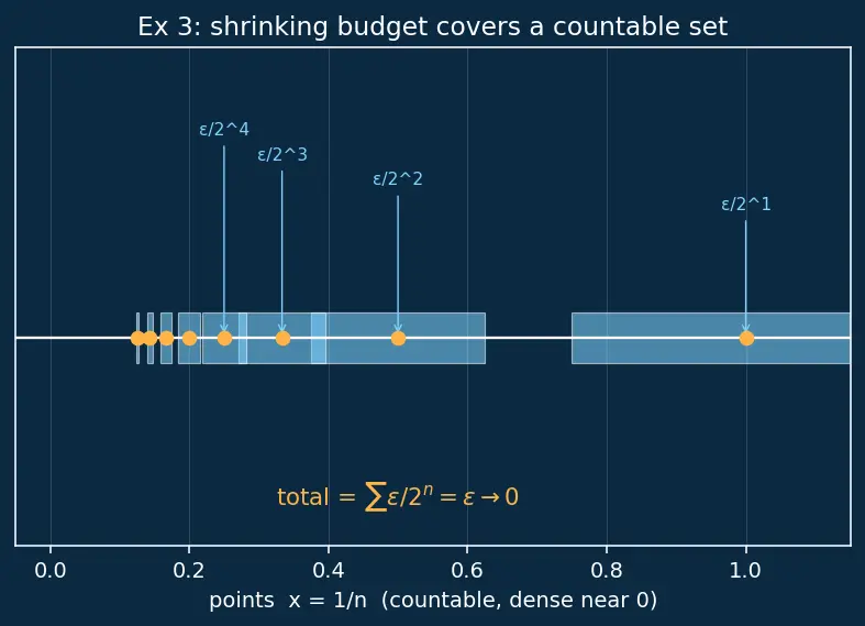 Figure — Measure theory — Lebesgue measure (intro)