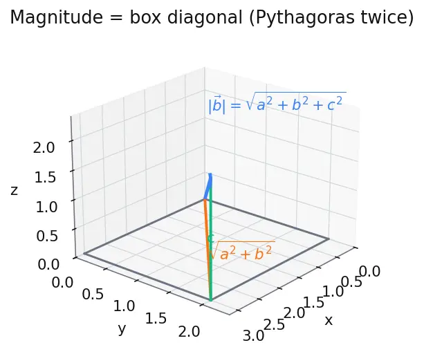 Figure — Angle between two lines