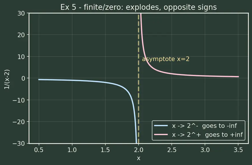 Figure — Functions, limits, and continuity