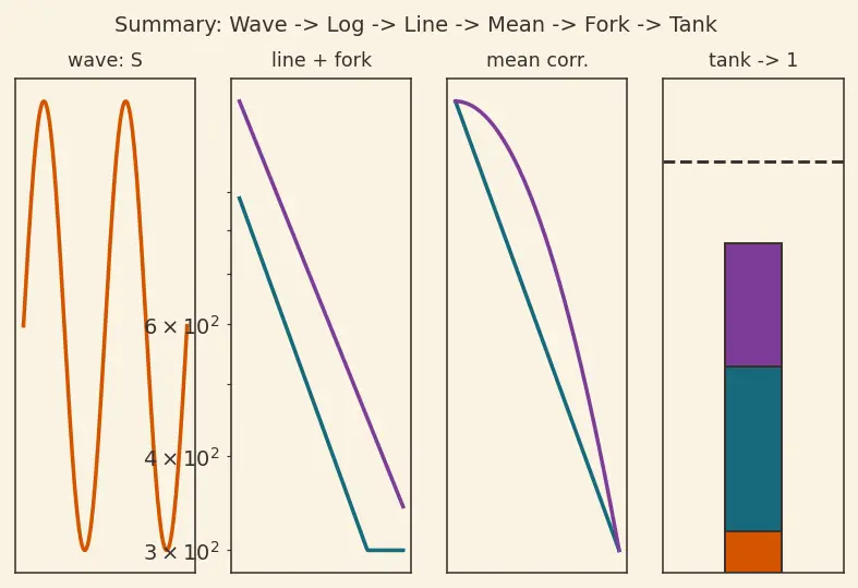 Figure — Fatigue — S-N curves, Miner's rule