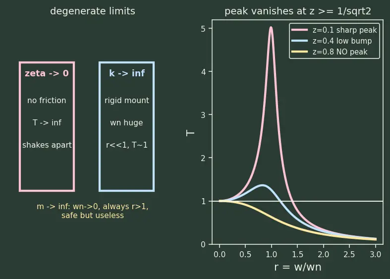 Figure — Environmental testing — thermal vacuum (TVAC), vibration, acoustic, EMC - EMI