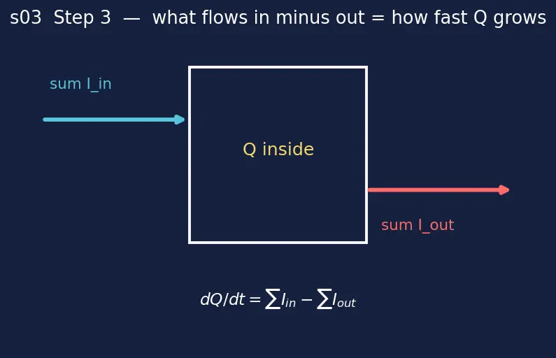 Figure — Kirchhoff's current law (KCL), Kirchhoff's voltage law (KVL)