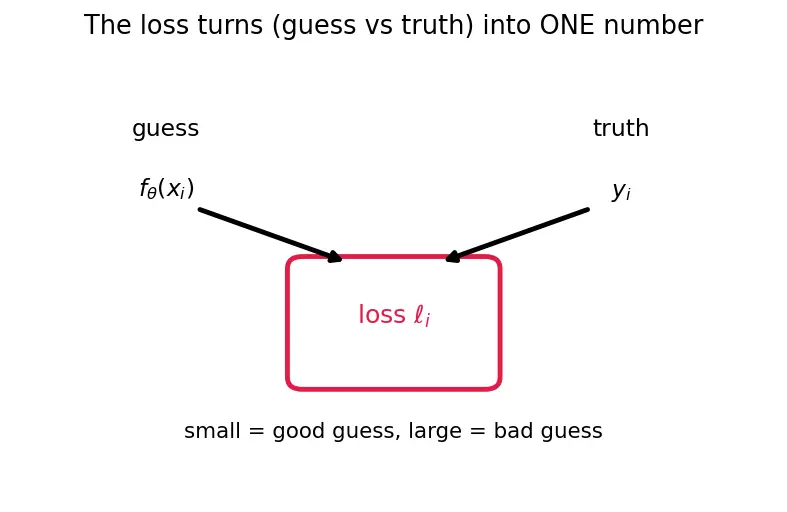 Figure — Mini-batch gradient descent