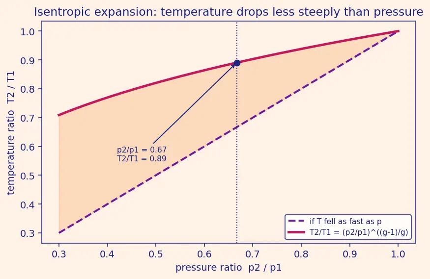 Figure — Expander cycle — hydrogen-cooled nozzle drives turbine