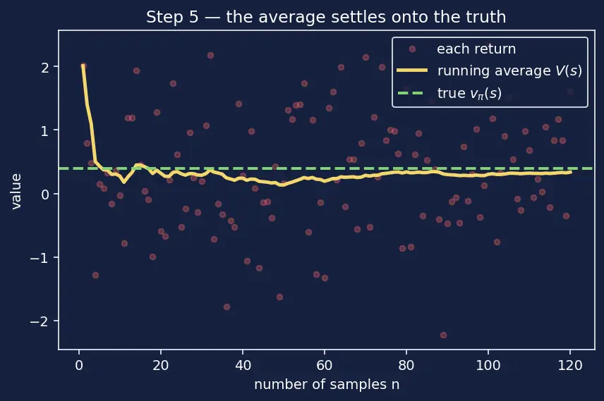 Figure — Monte Carlo methods