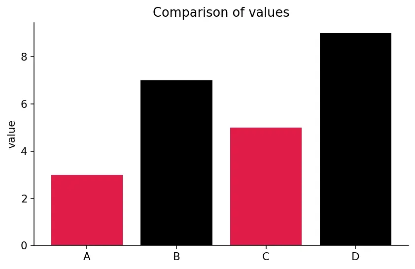 Figure — Exponential functions aˣ — graphs, properties, asymptote