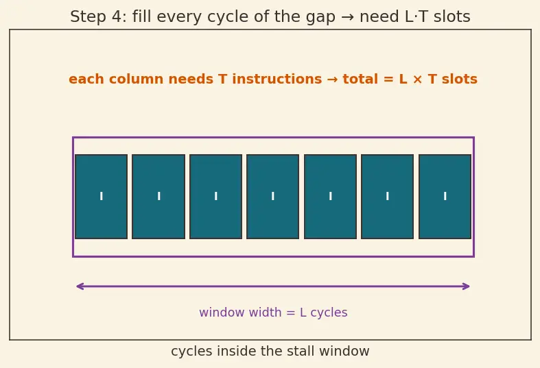 Figure — SIMT (single instruction multiple thread)