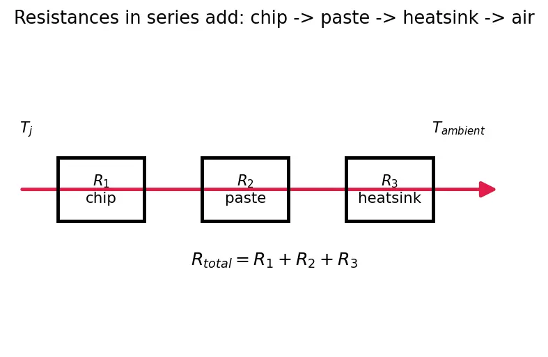 Figure — Heat dissipation and cooling solutions