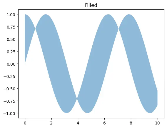 Figure — Regular expressions — re module, patterns, groups, findall, sub