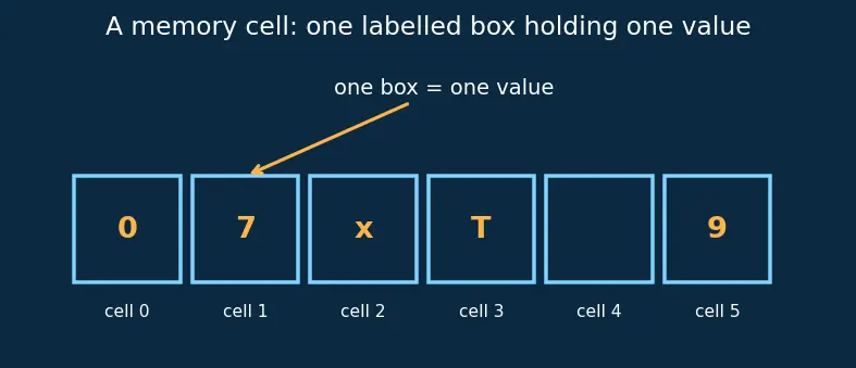 Figure — Space complexity — auxiliary vs total