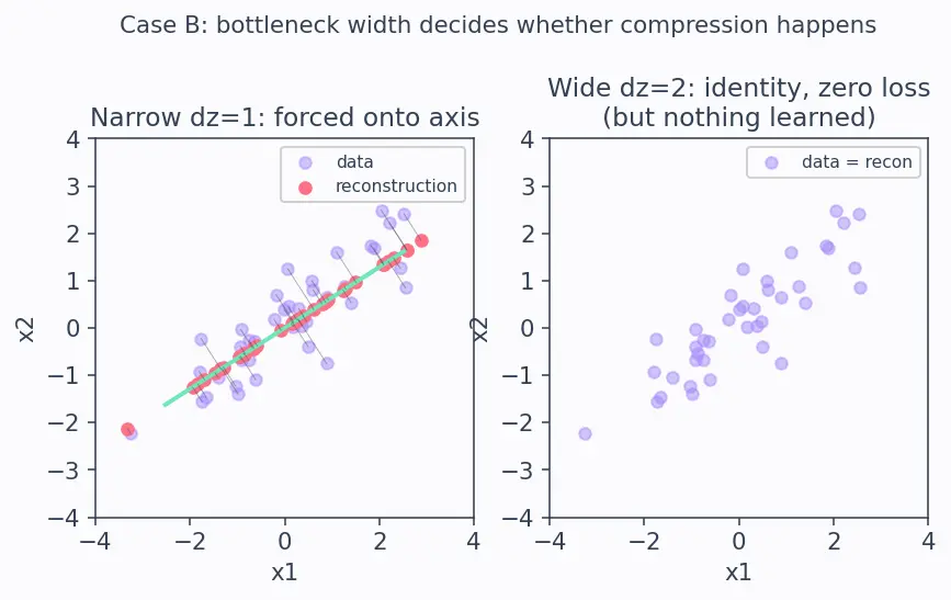 Figure — Autoencoders fundamentals