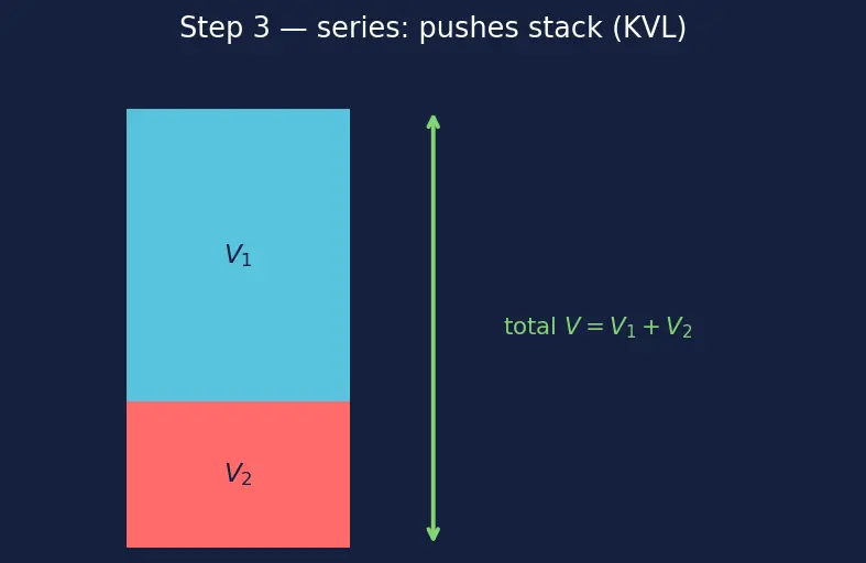 Figure — Series vs parallel resistor combinations