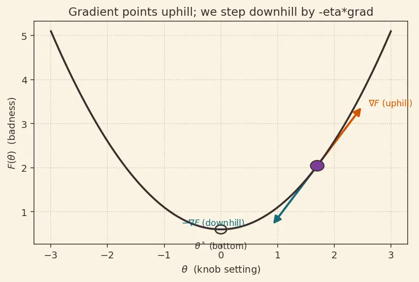 Figure — Federated learning
