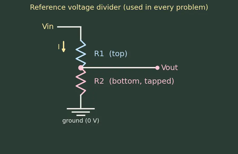 Figure — Build and analyze a voltage divider