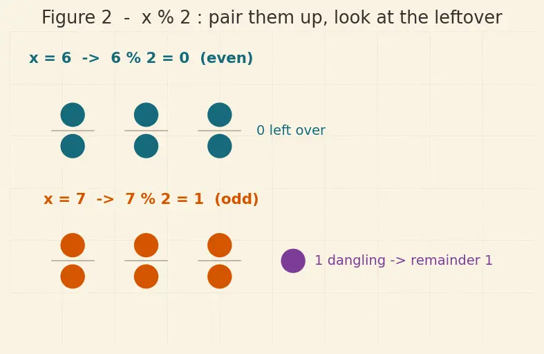 Figure — Lambda functions — anonymous, used with map - filter