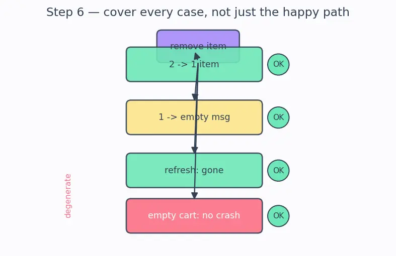 Figure — Requirements — functional vs non-functional, user stories, acceptance criteria