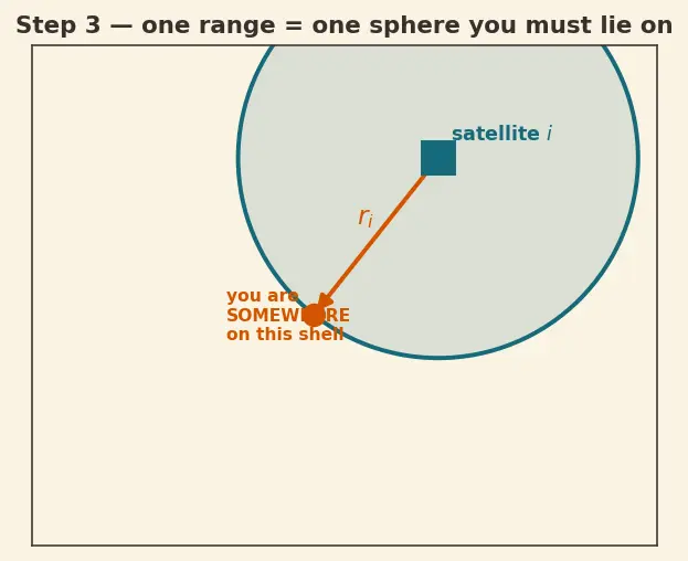 Figure — GNSS — GPS, GLONASS, Galileo, BeiDou