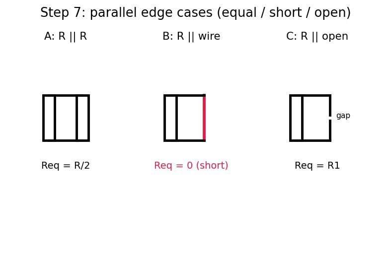Figure — Series and parallel resistance