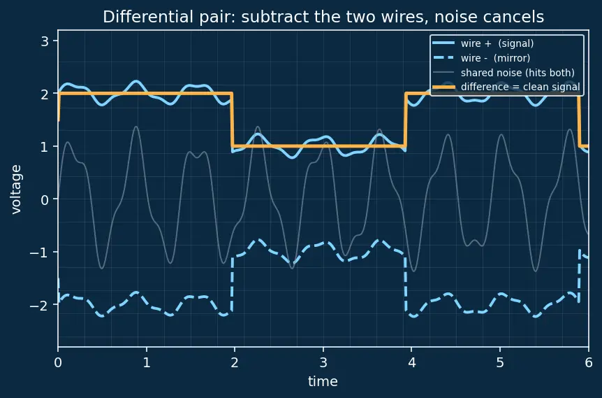 Figure — PCIe lanes, links, and bandwidth