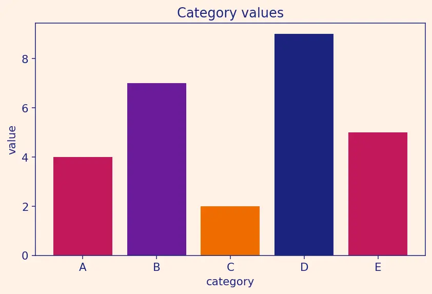Figure — The Hessian matrix