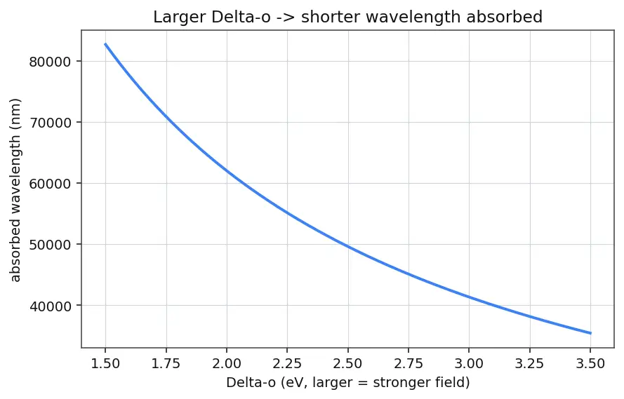 Figure — Jahn-Teller distortion
