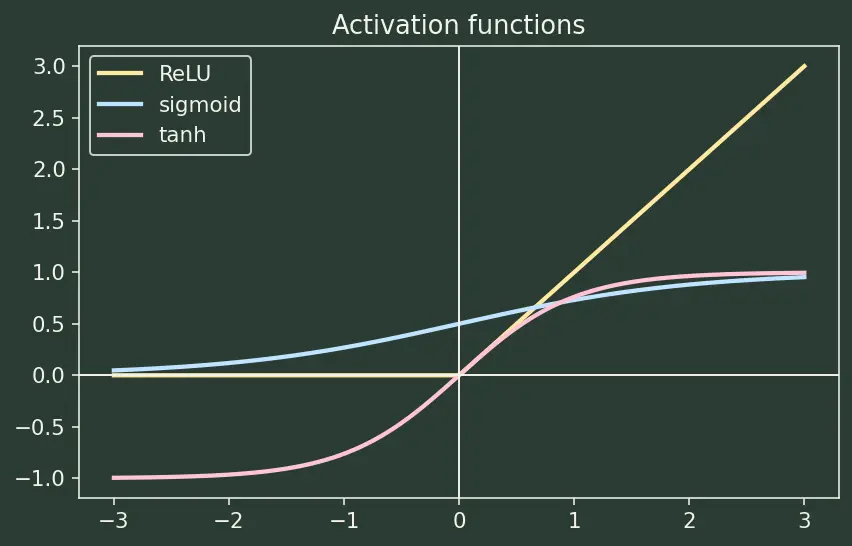 Figure — The original  - Attention is All You Need -  architecture
