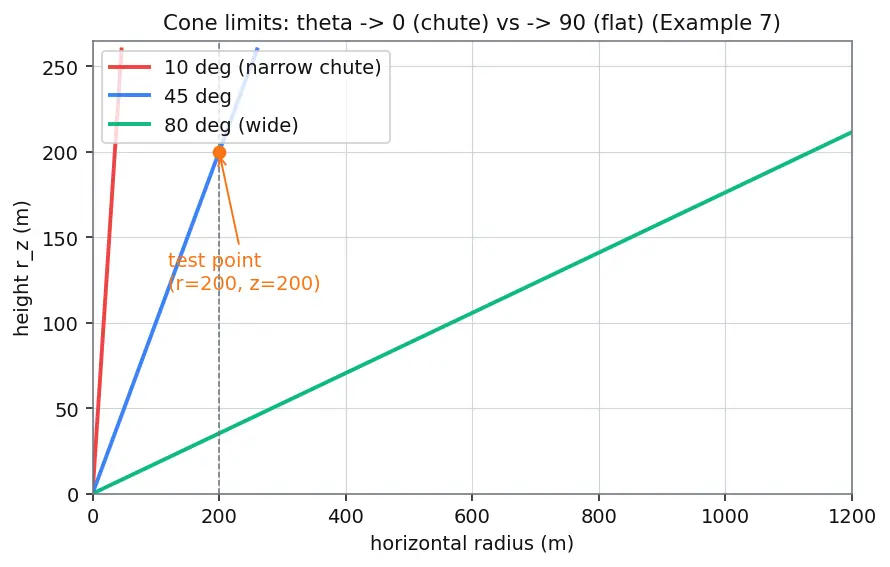 Figure — Powered descent guidance — G-FOLD algorithm (convex optimization)