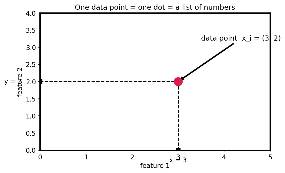 Figure — K-Means++ initialization