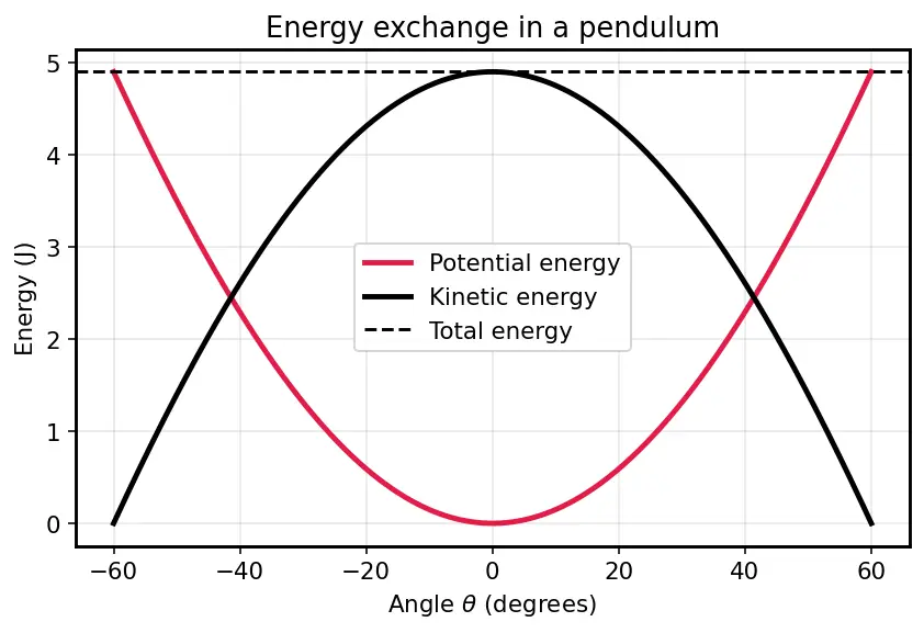 Figure — Principle of least action — Hamilton's principle derivation