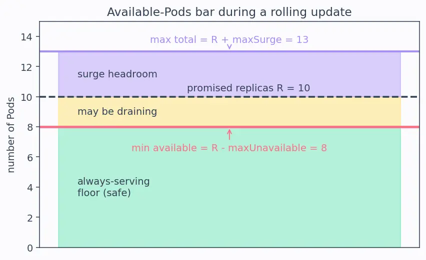 Figure — Kubernetes — pods, deployments, services, ingress (concepts)