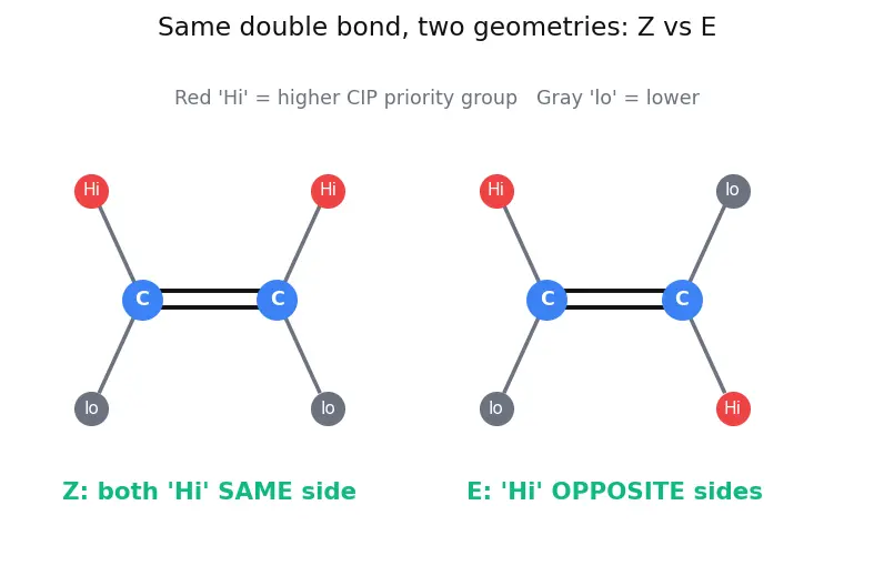 Figure — IUPAC nomenclature — alkanes, alkenes, alkynes, aromatics, alcohols, ethers, aldehydes, ketones, acids, esters, amines, 