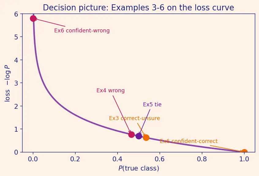 Figure — Next sentence prediction