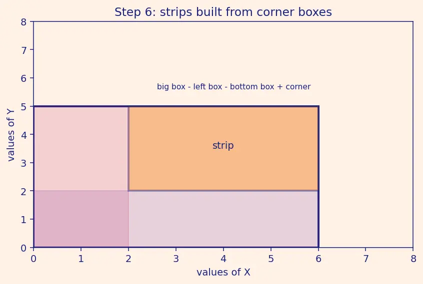 Figure — Independence of random variables — formal definition