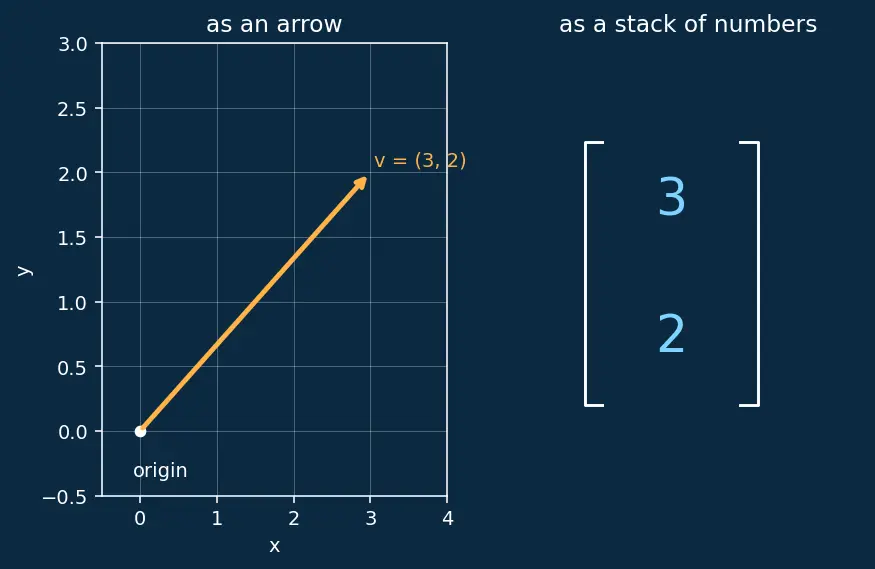 Figure — Normal equation closed-form solution
