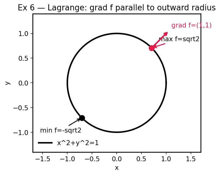 Figure — Optimization — constrained, unconstrained, real-world problems