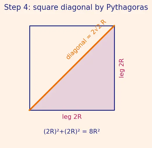 Figure — Coordination number, voids (tetrahedral, octahedral)