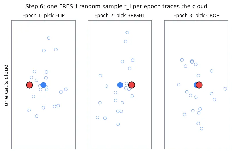 Figure — Data augmentation strategies