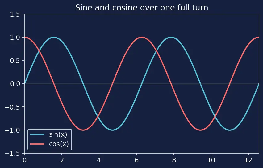 Figure — Euler angles — roll φ, pitch θ, yaw ψ; rotation sequence (3-2-1 convention)