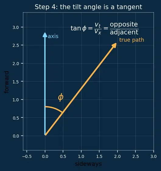 Figure — Injector design — impinging, coaxial, swirl injectors