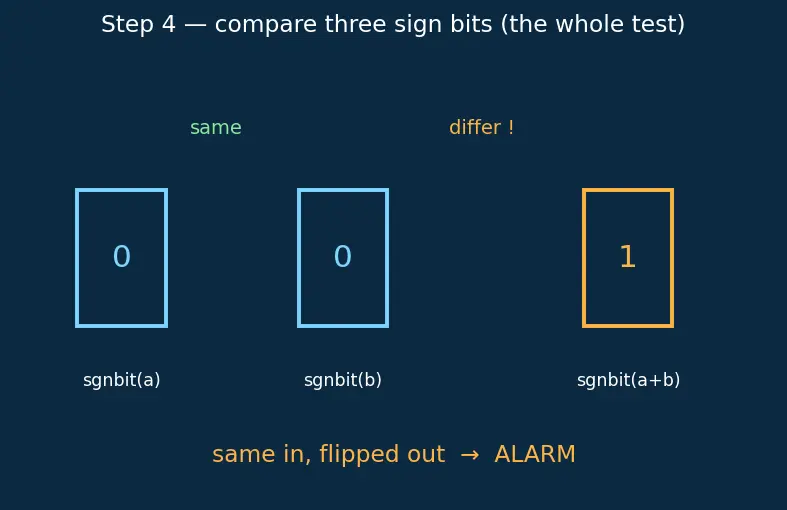 Figure — Undefined Behavior Sanitizer (UBSan)
