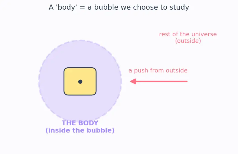 Figure — Newton's third law — action-reaction, common misconceptions