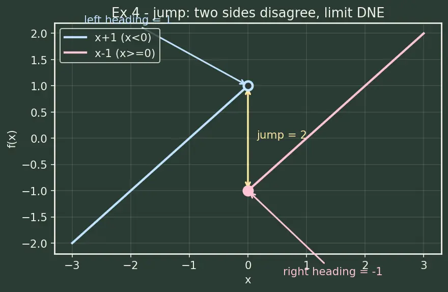 Figure — Functions, limits, and continuity