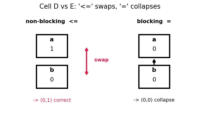 Figure — Verilog - VHDL syntax basics
