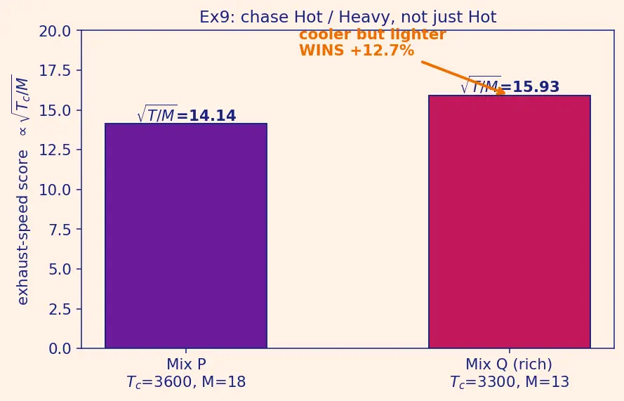 Figure — Combustion thermodynamics — stoichiometry, adiabatic flame temperature
